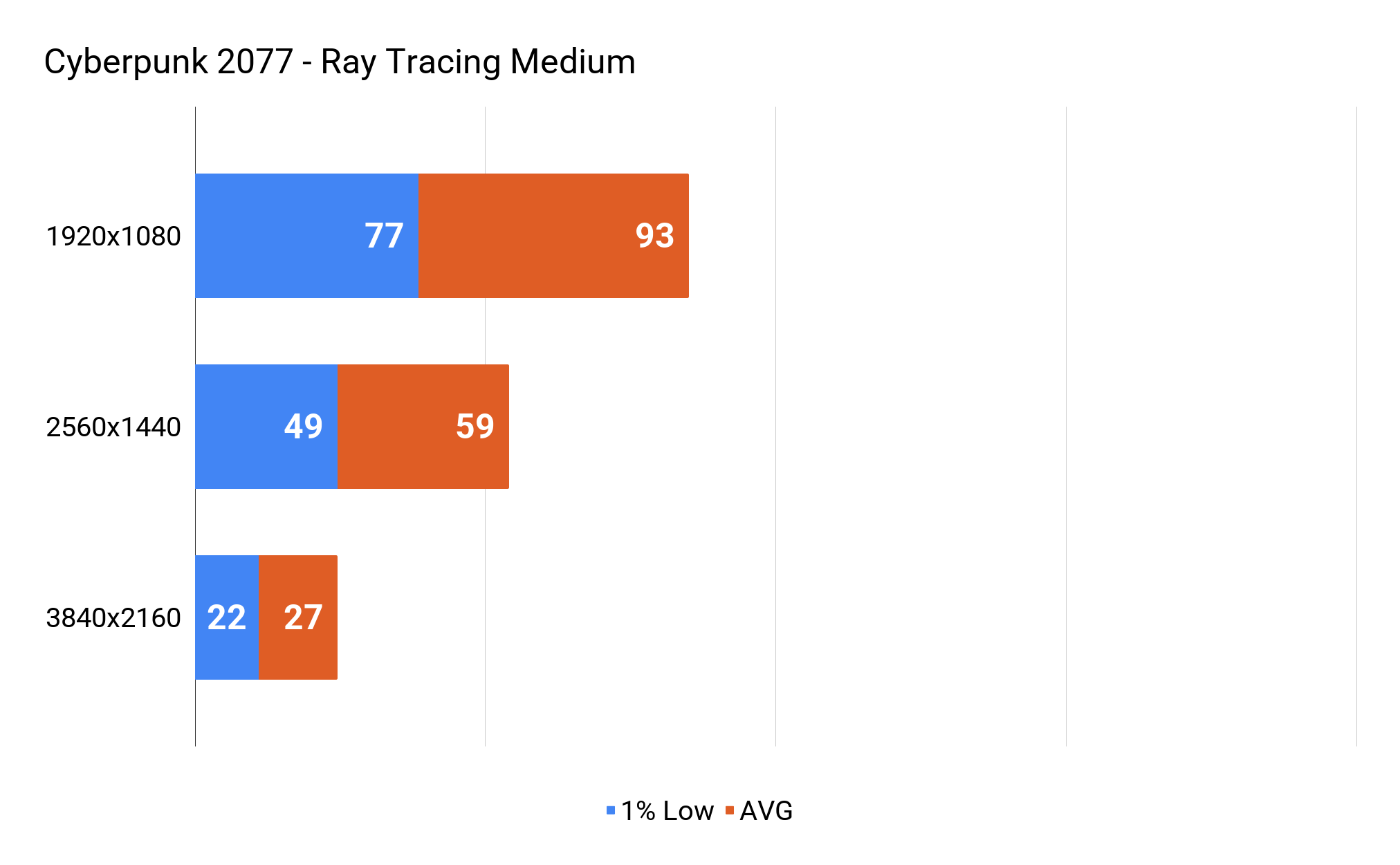 Cyberpunk 2077 - Ray Tracing Medium.png